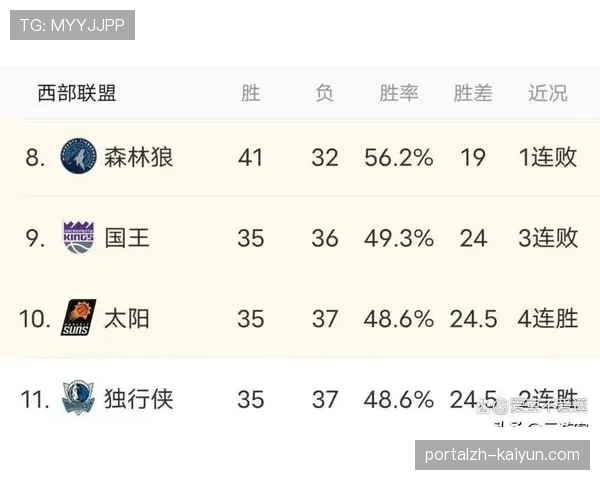 西部太阳勇士卡在附加赛区间 两队排名稳定但突破存难度