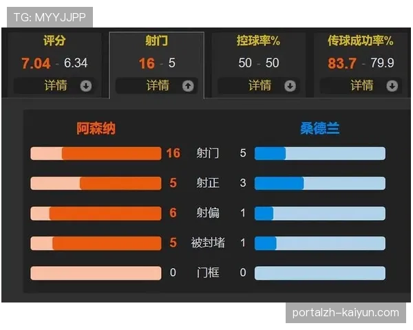 桑德兰防守体系分析,控球能力偏弱但防守组织稳固